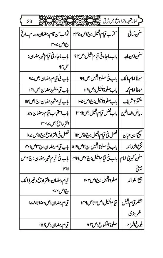 Namaz-e-Taraveeh-aur-Tahajud-mein-Farq-page-00023