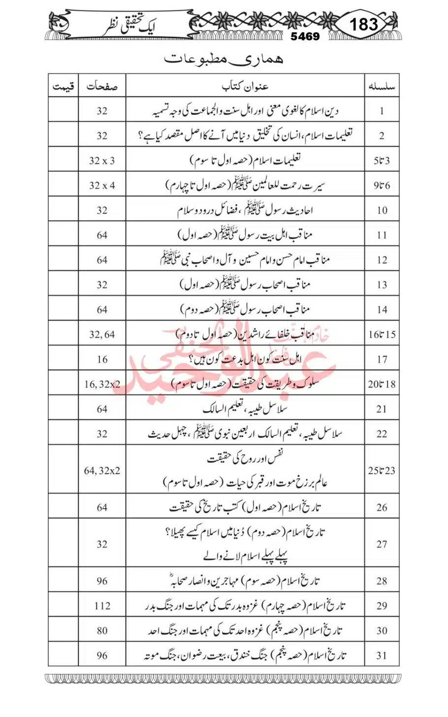 Abu-Al-Ala-Maududi-Aqaid-o-Nazriyat_00051