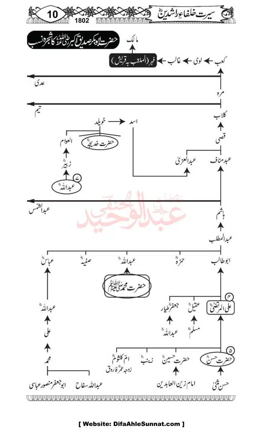 Seerat-o-Khilafat-Saddique-e-Akbar-RA-010