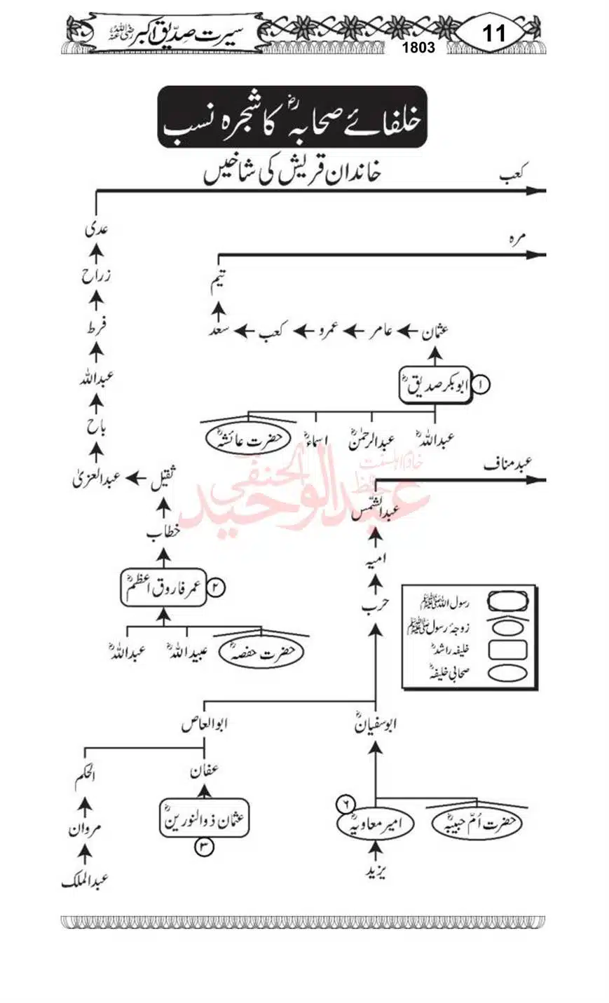 Seerat-o-Khilafat-Saddique-e-Akbar-RA-011