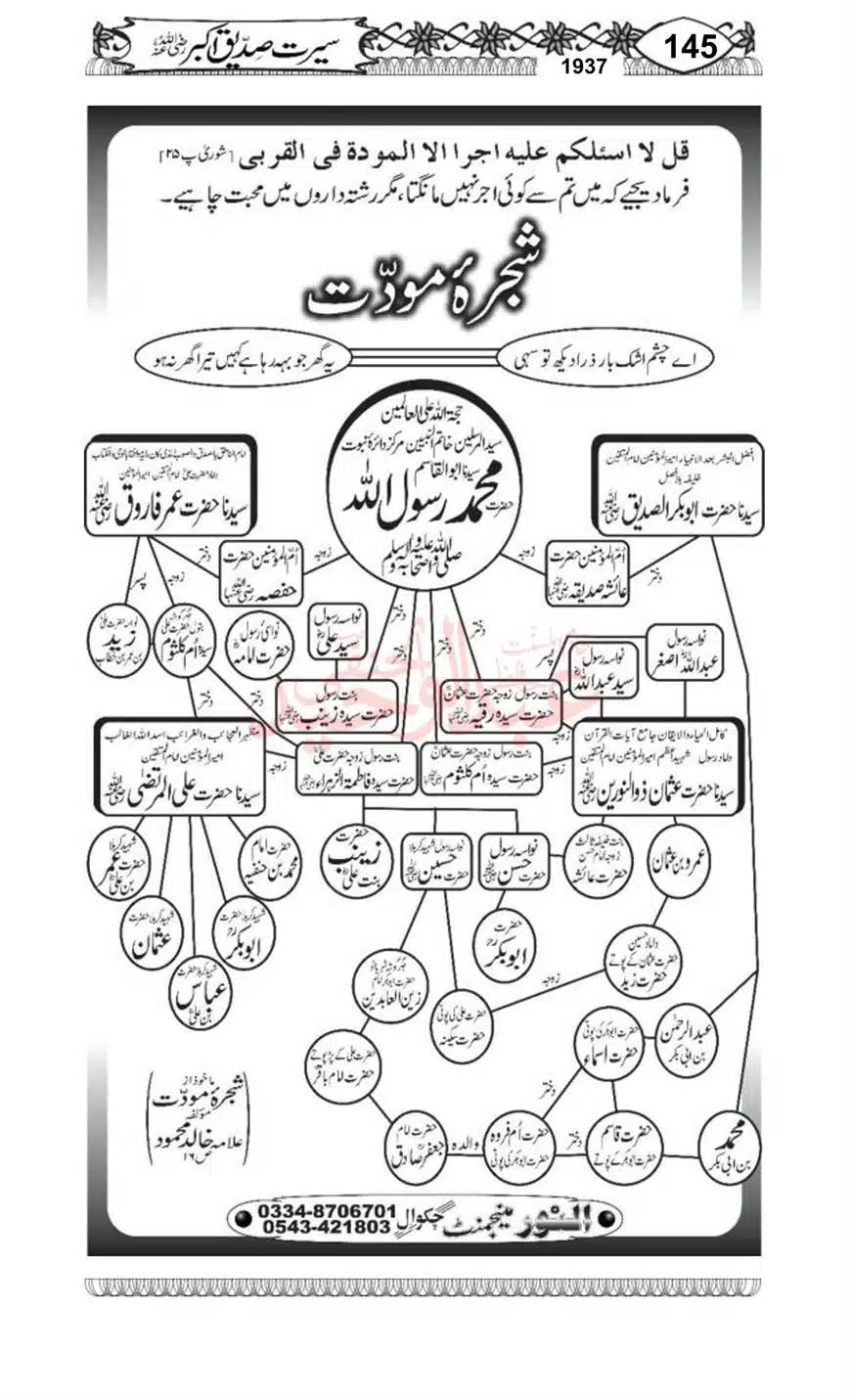 Seerat-o-Khilafat-Saddique-e-Akbar-RA-145
