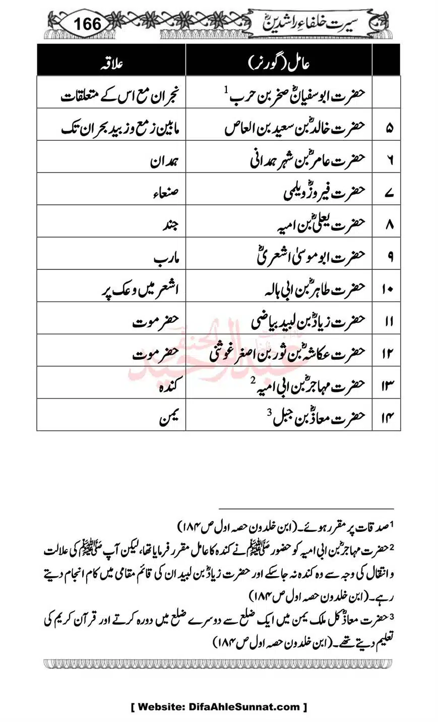 Seerat-o-Khilafat-Saddique-e-Akbar-RA-166