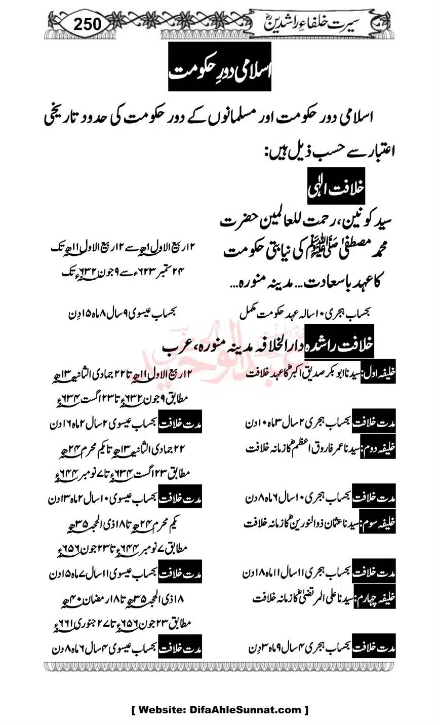 Seerat-o-Khilafat-Saddique-e-Akbar-RA-250