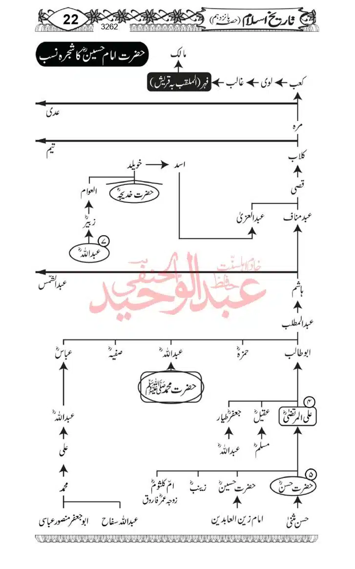 Seerat-O-Shahadat-Hazrat-Hussain-ra_page-0023