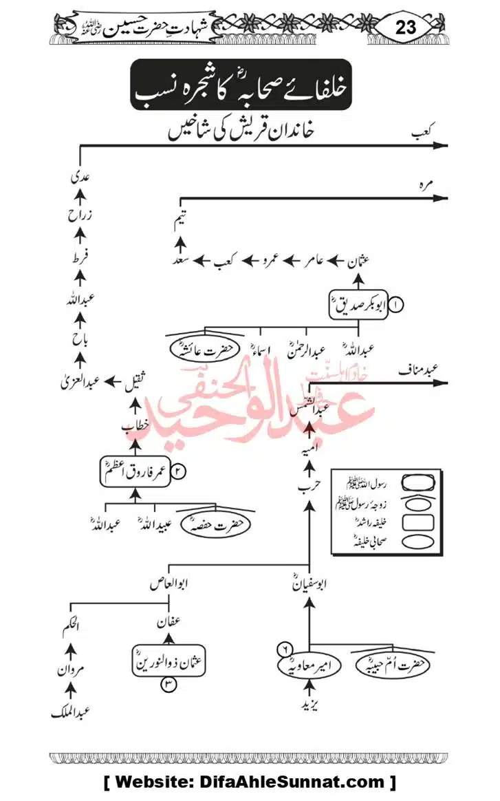 Seerat-O-Shahadat-Hazrat-Hussain-ra_page-0024