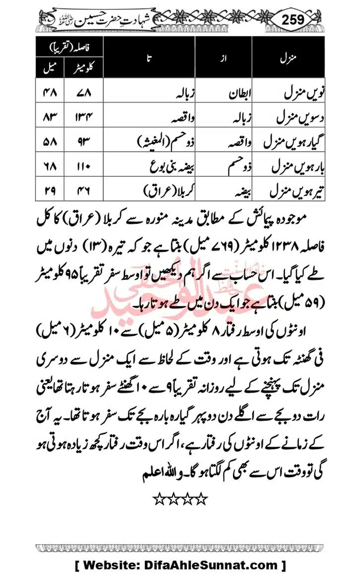 Seerat-O-Shahadat-Hazrat-Hussain-ra_page-0260