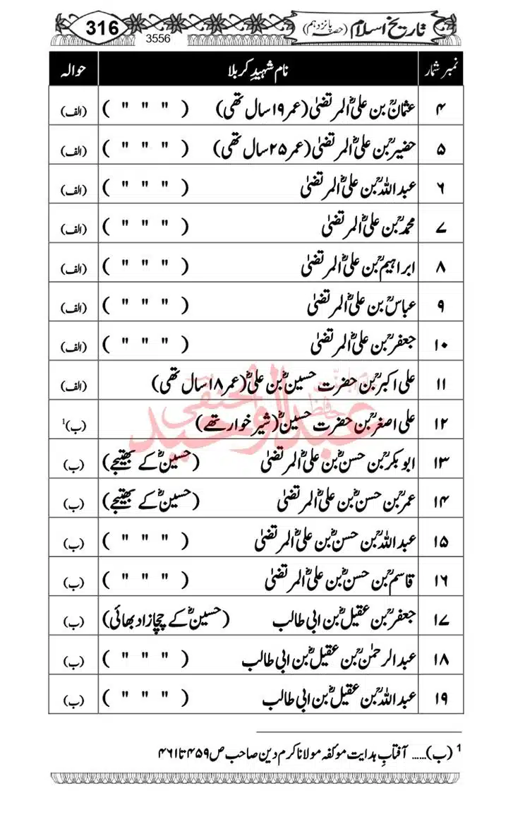 Seerat-O-Shahadat-Hazrat-Hussain-ra_page-0317