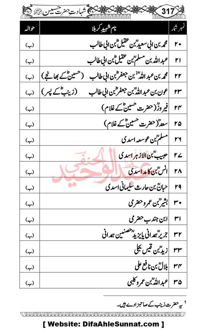 Seerat-O-Shahadat-Hazrat-Hussain-ra_page-0318