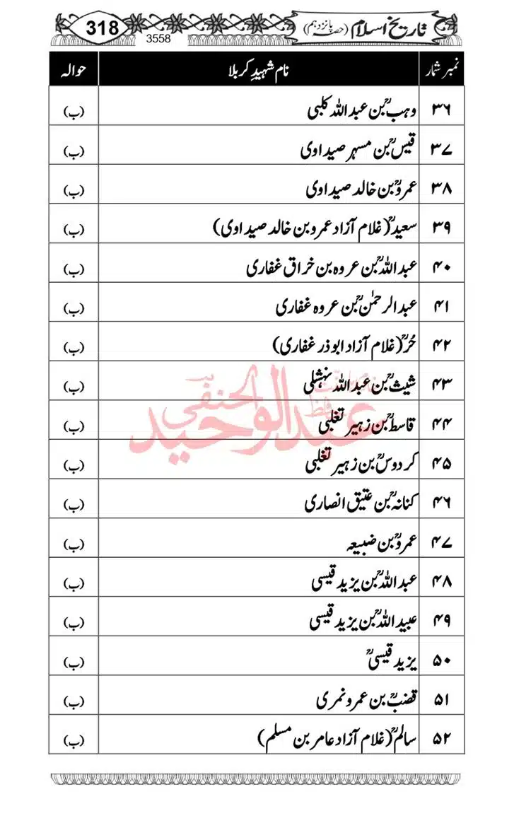 Seerat-O-Shahadat-Hazrat-Hussain-ra_page-0319