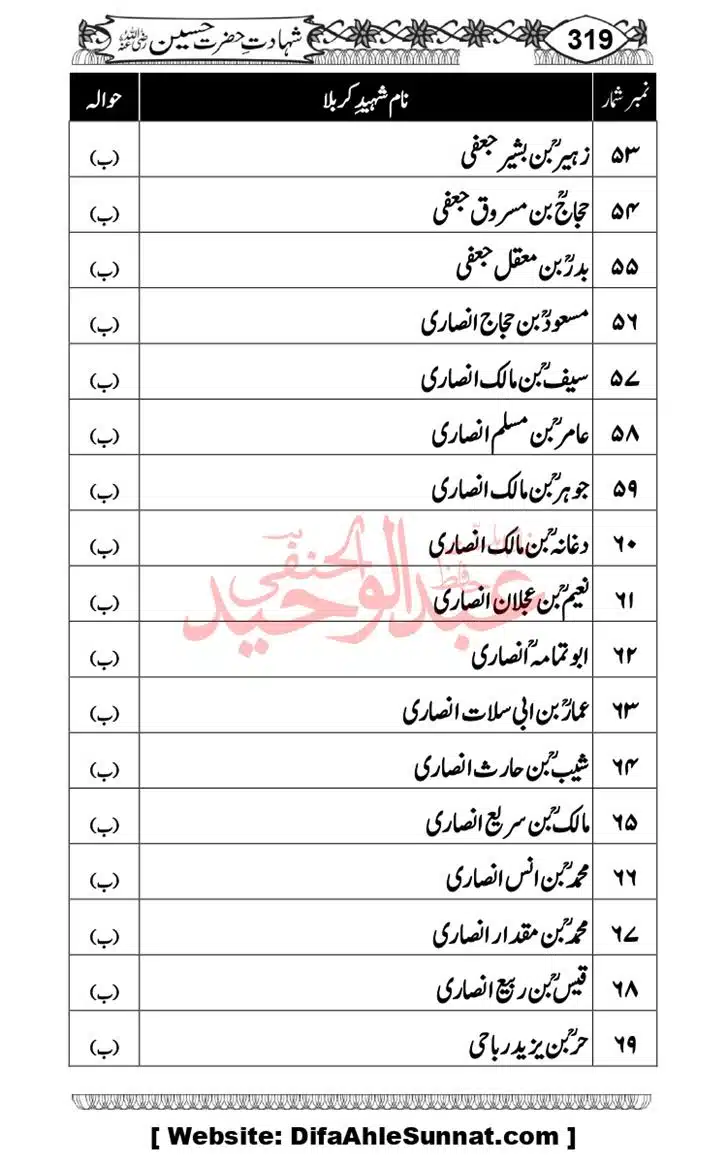 Seerat-O-Shahadat-Hazrat-Hussain-ra_page-0320