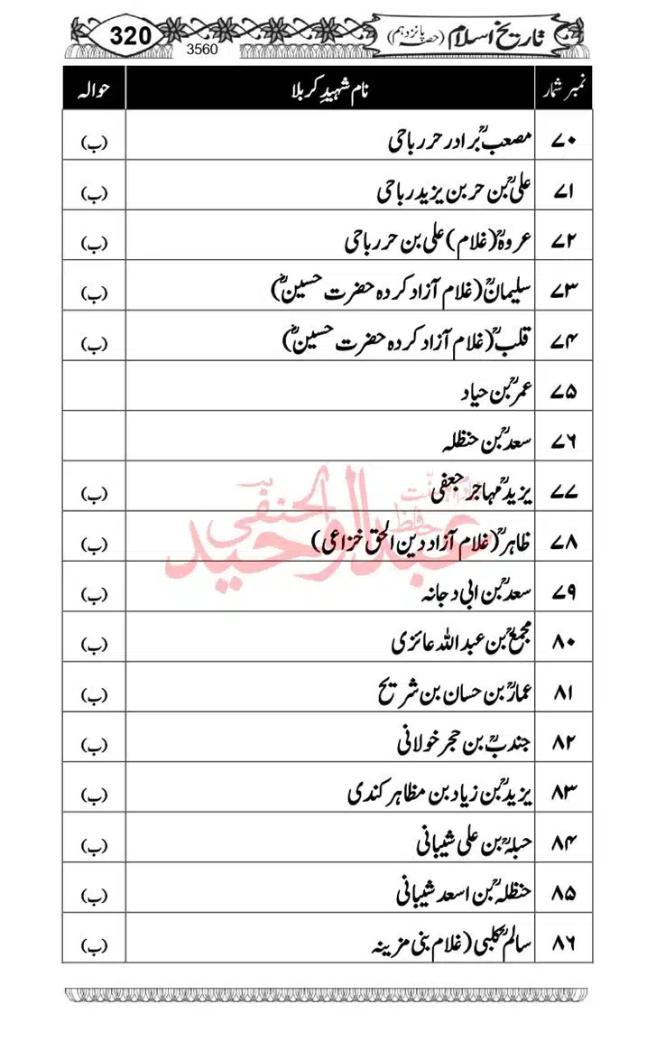 Seerat-O-Shahadat-Hazrat-Hussain-ra_page-0321