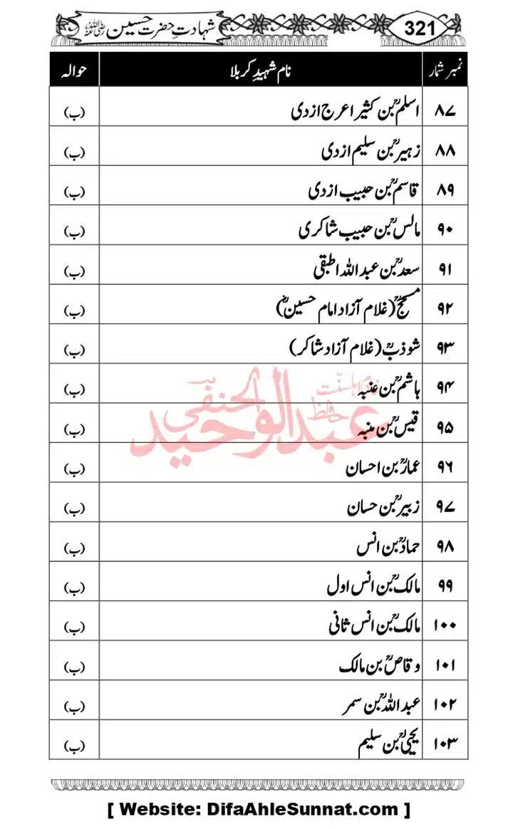 Seerat-O-Shahadat-Hazrat-Hussain-ra_page-0322