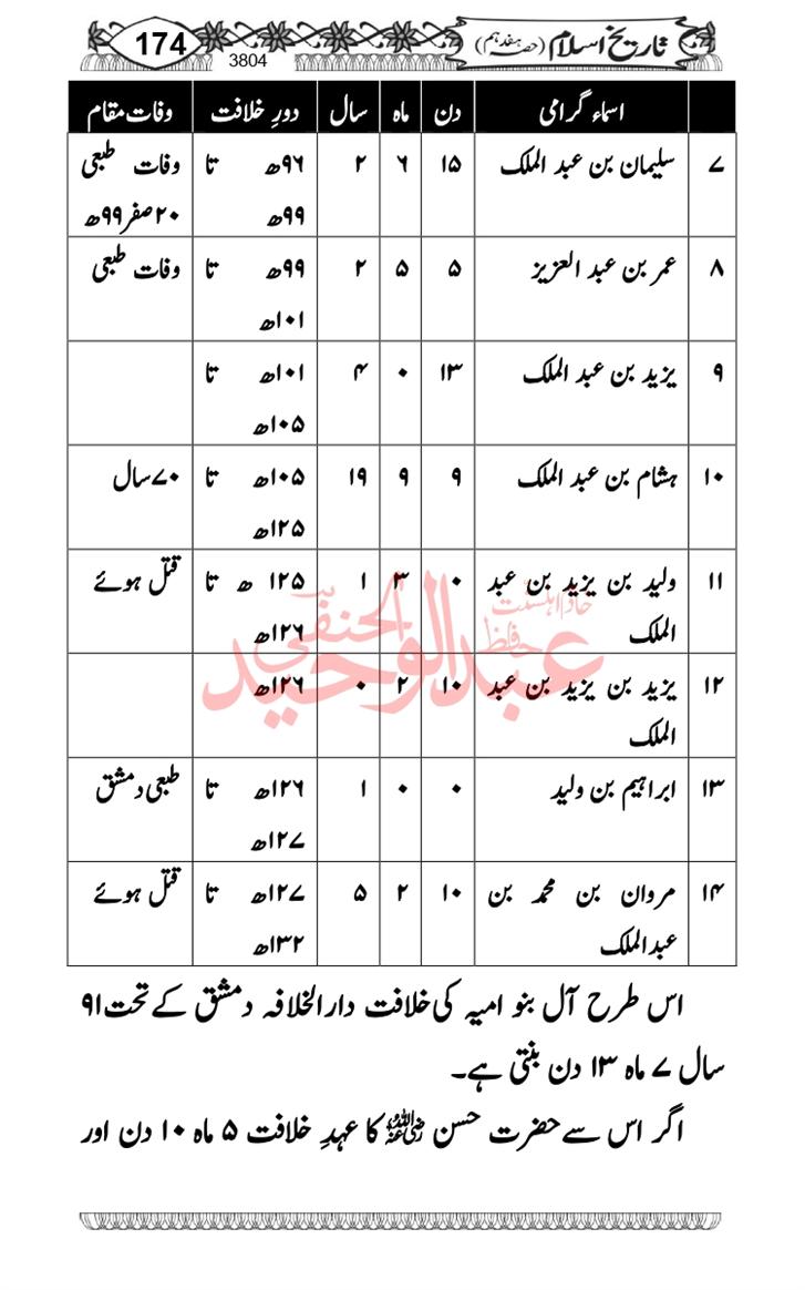 Seerat-O-Shahadat-Hazrat-Hussain-ra_page-0565