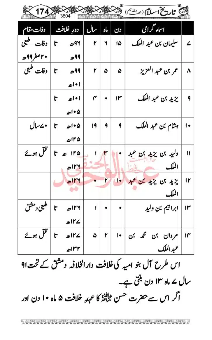 Seerat-O-Shahadat-Hazrat-Hussain-ra_page-0565
