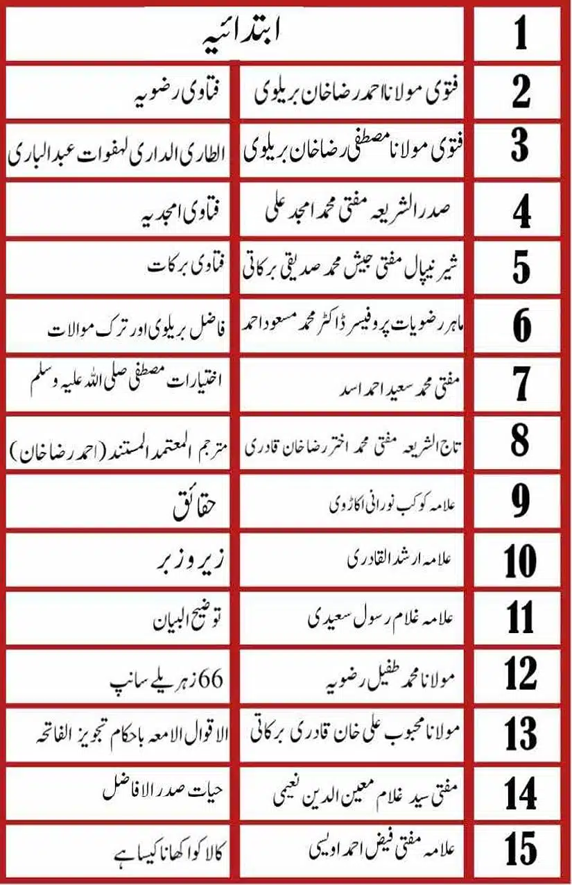 Ahmed-Raza-Khan-Brevli-ke-100-Kafir-General_Page_002