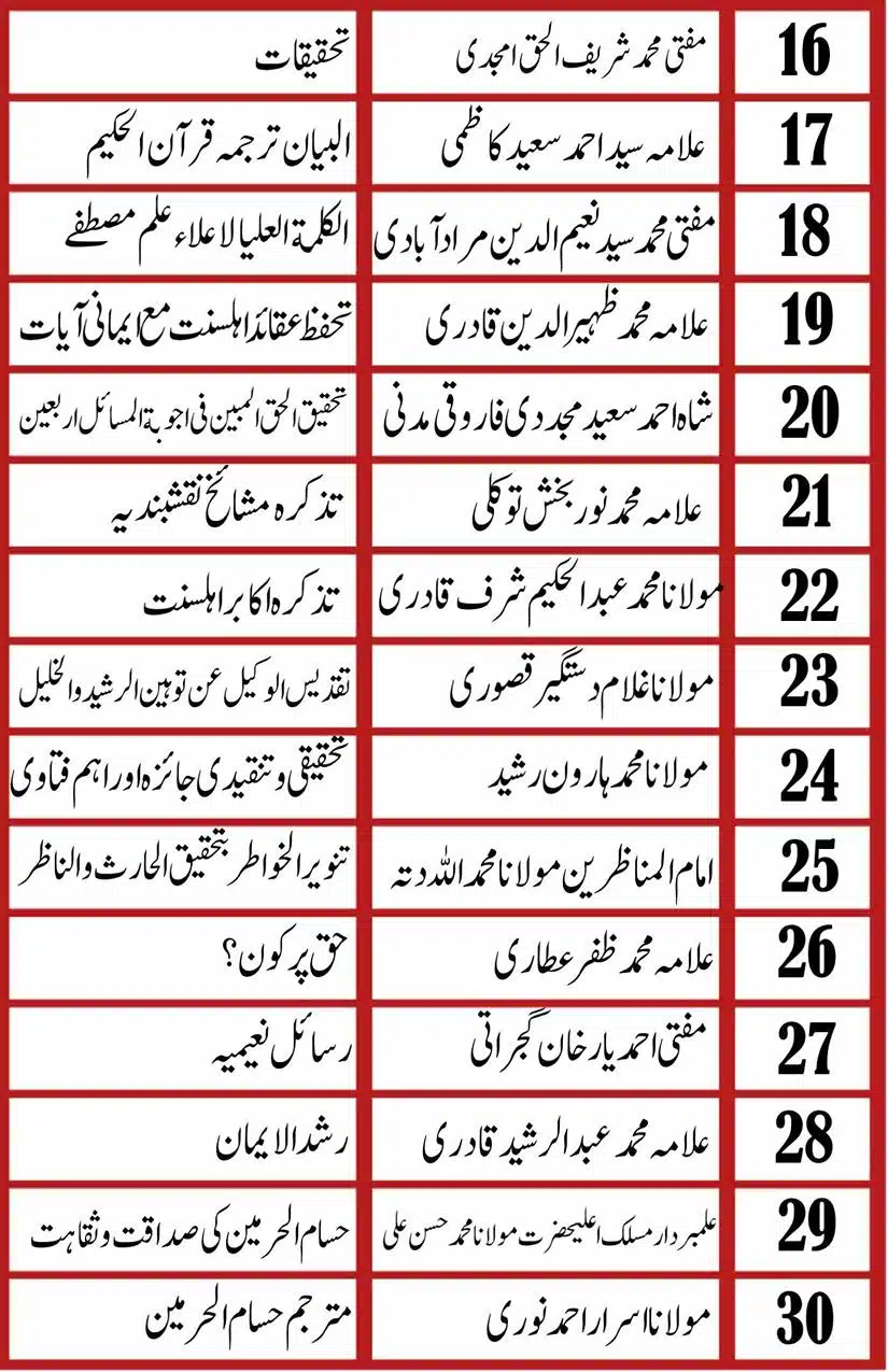 Ahmed-Raza-Khan-Brevli-ke-100-Kafir-General_Page_003