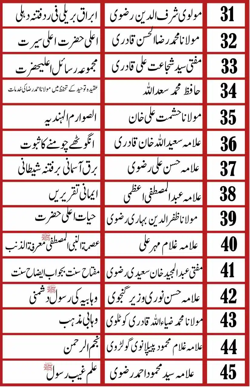 Ahmed-Raza-Khan-Brevli-ke-100-Kafir-General_Page_004