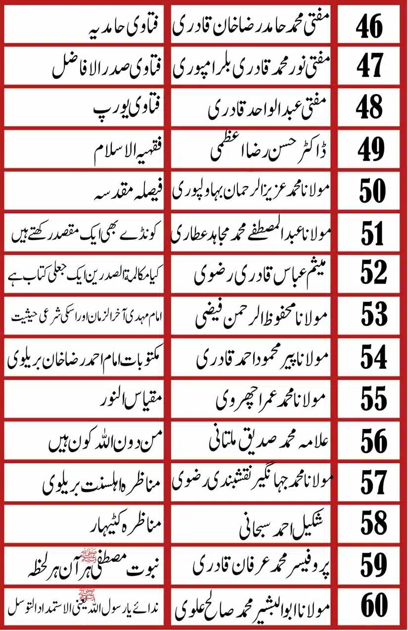 Ahmed-Raza-Khan-Brevli-ke-100-Kafir-General_Page_005