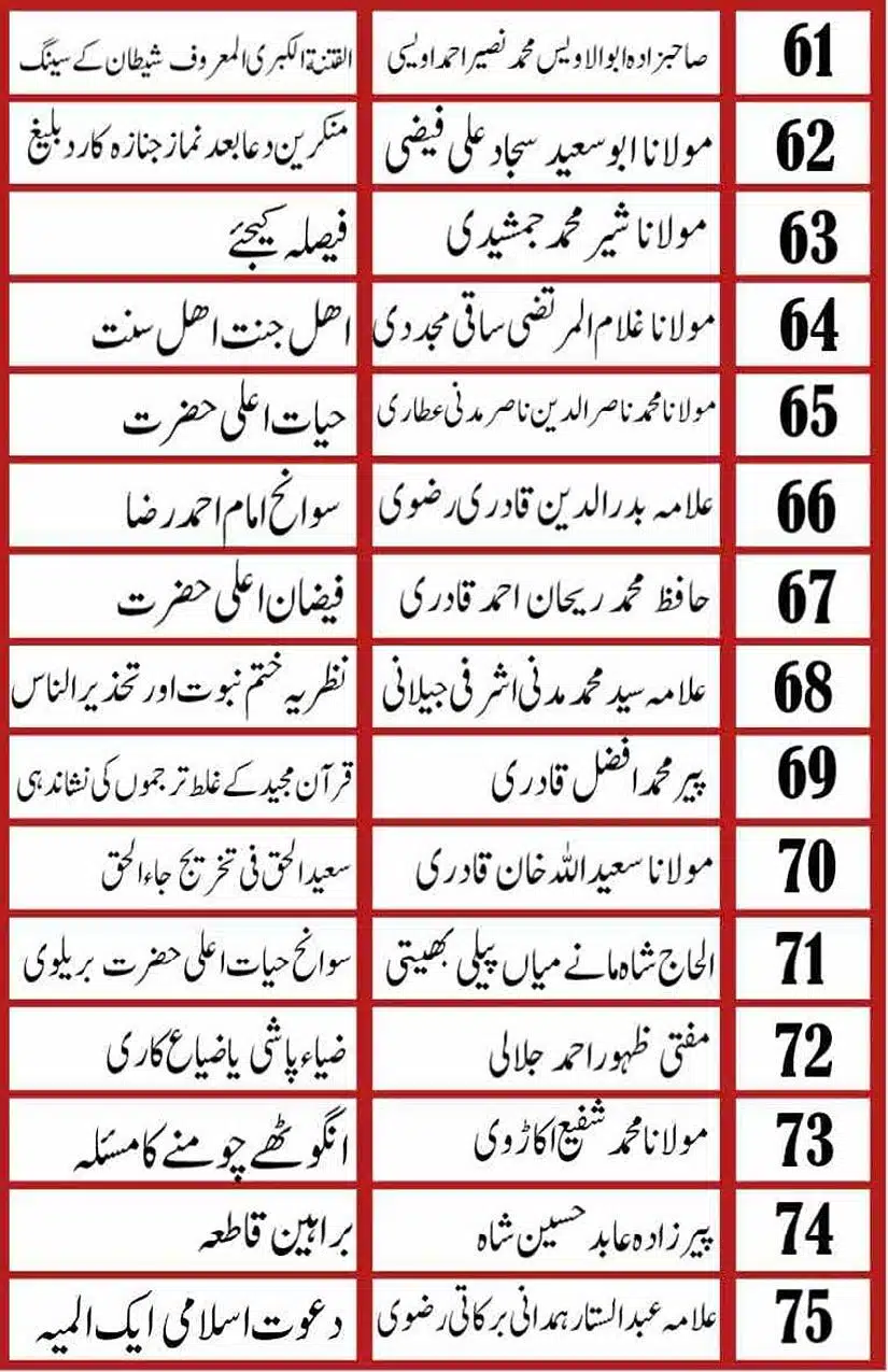 Ahmed-Raza-Khan-Brevli-ke-100-Kafir-General_Page_006