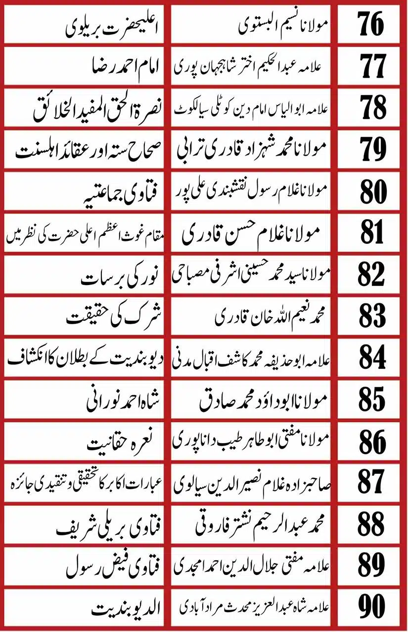 Ahmed-Raza-Khan-Brevli-ke-100-Kafir-General_Page_007