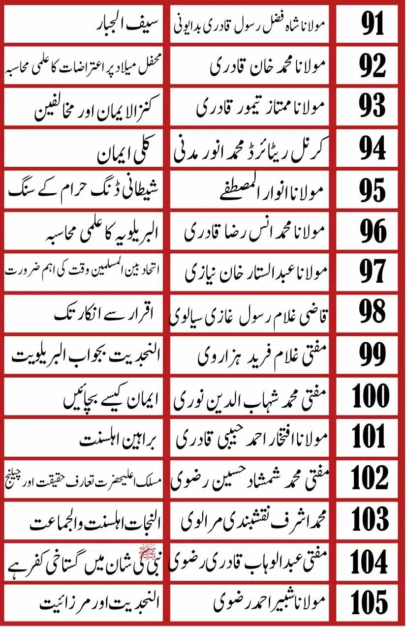 Ahmed-Raza-Khan-Brevli-ke-100-Kafir-General_Page_008