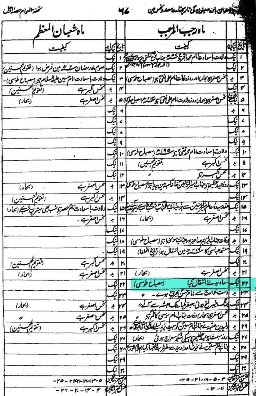 Rajab-Kay-Konday-Ki-Haqeeqat-Scan_Page_099
