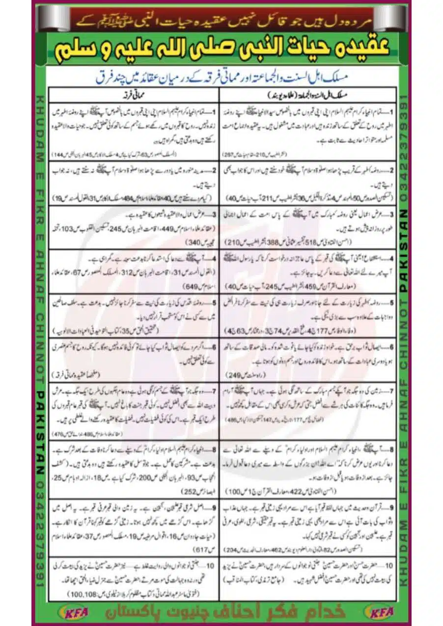 Aqeedah-Hayaat-un-Nab-saaw_Page_52