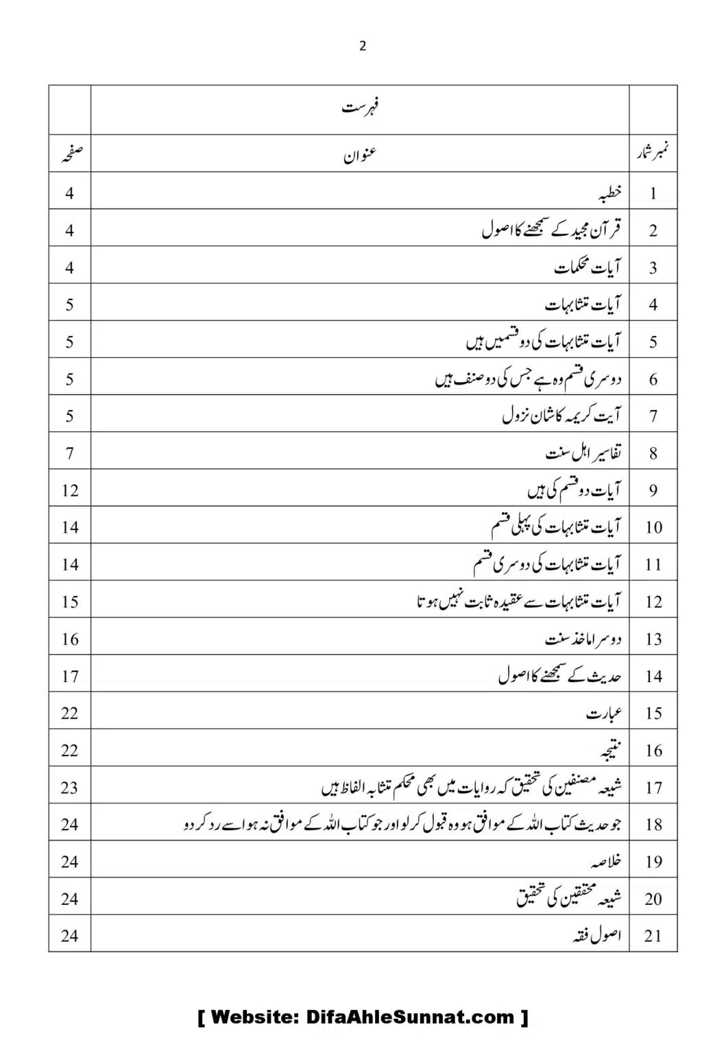 Aqaid-ko-Sabit-karna-ka-Asool_00002