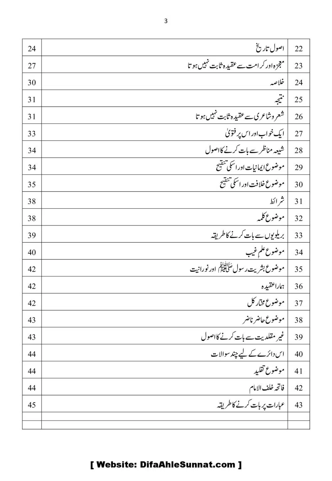 Aqaid-ko-Sabit-karna-ka-Asool_00003