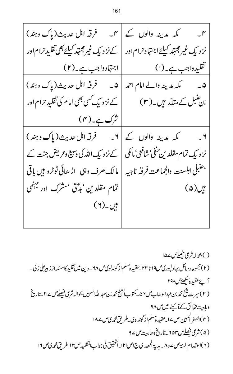 Firqa-Ahl-e-Hadees-Pak-o-Hind-ka-Tahqeqi-Jaiza_page-0188
