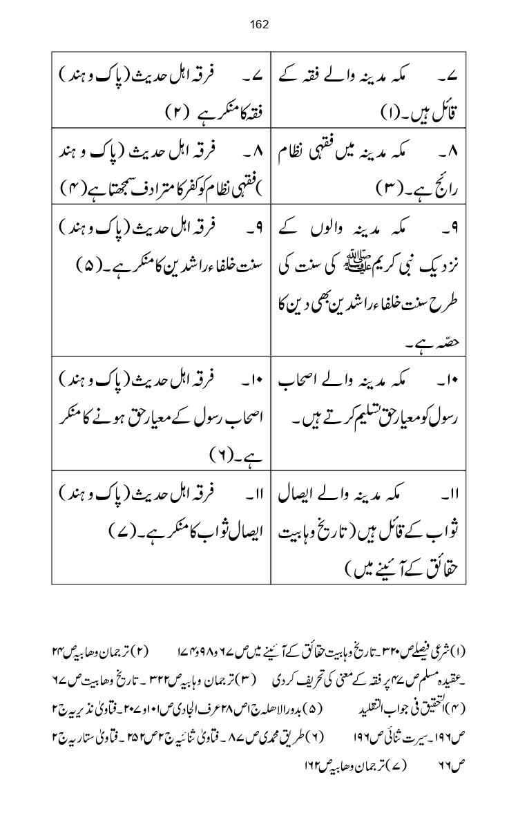 Firqa-Ahl-e-Hadees-Pak-o-Hind-ka-Tahqeqi-Jaiza_page-0189