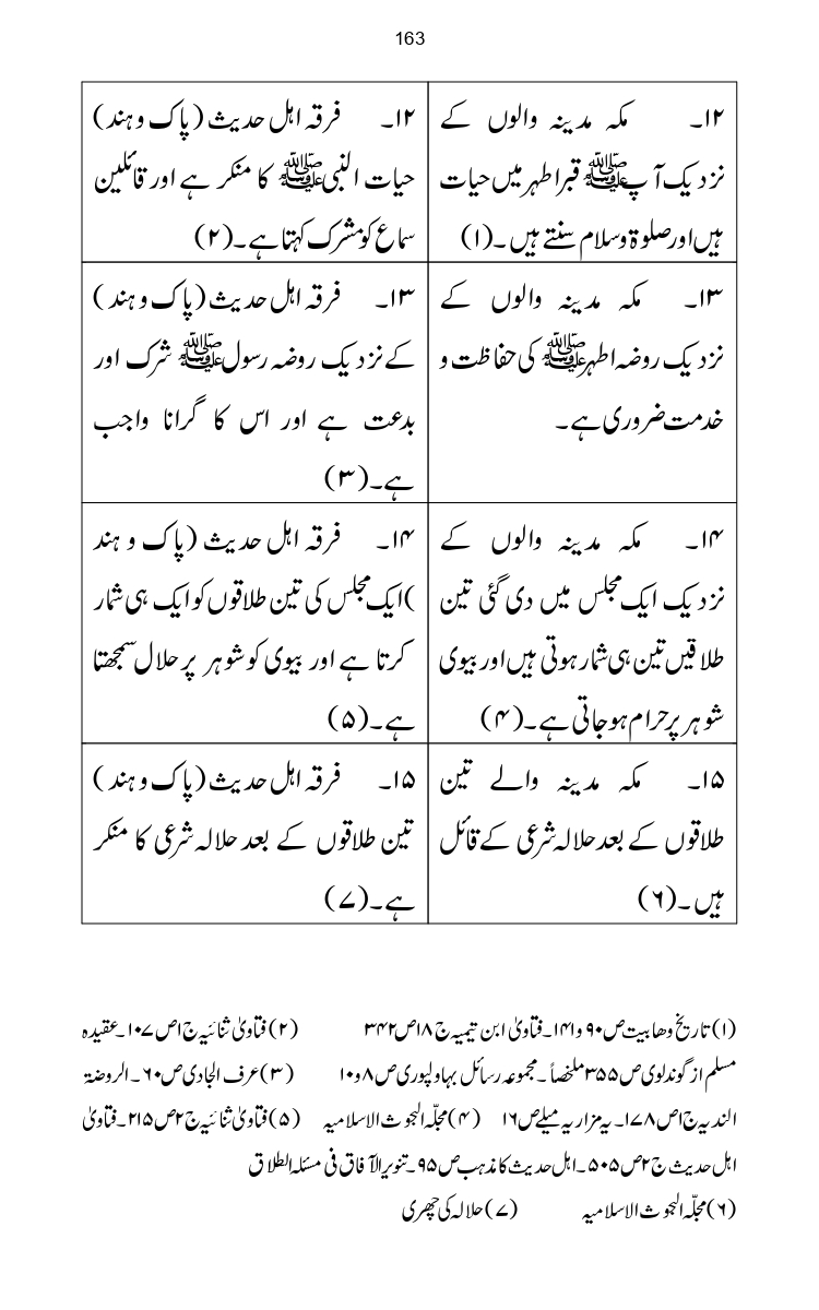 Firqa-Ahl-e-Hadees-Pak-o-Hind-ka-Tahqeqi-Jaiza_page-0190