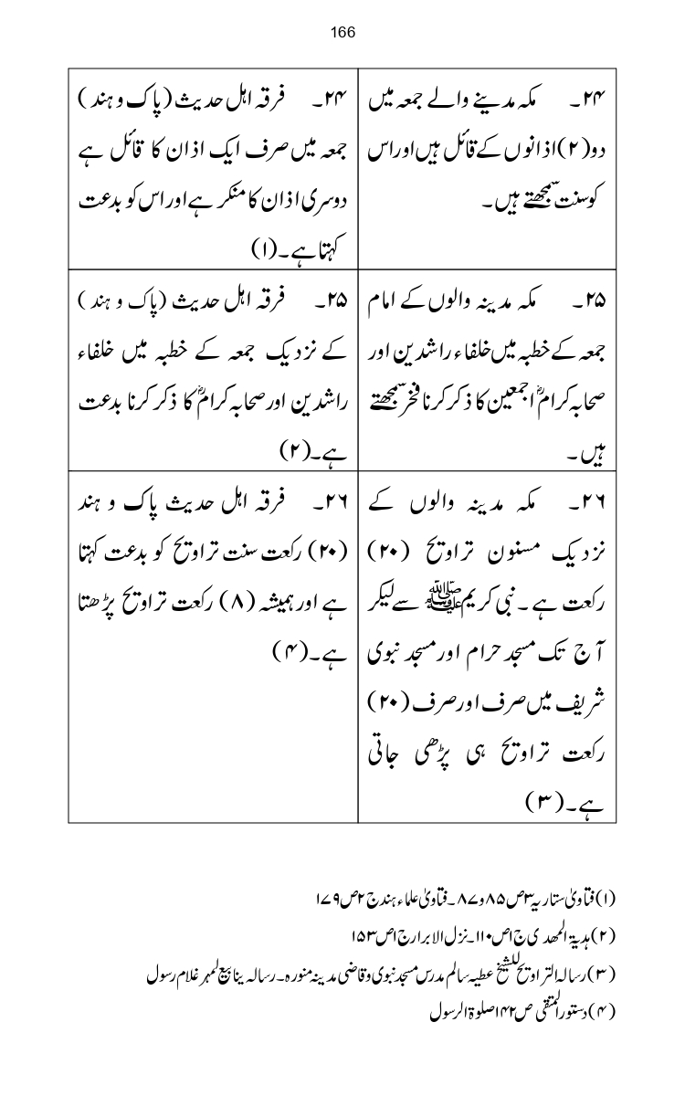 Firqa-Ahl-e-Hadees-Pak-o-Hind-ka-Tahqeqi-Jaiza_page-0193