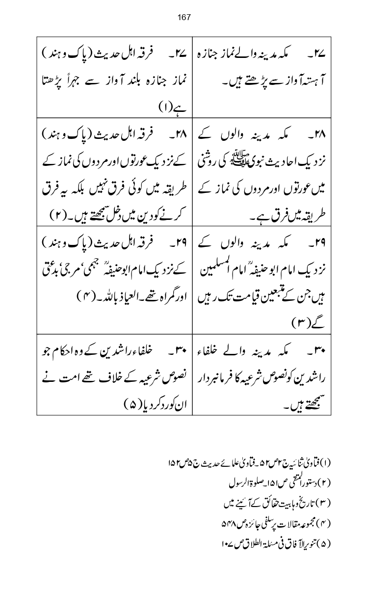 Firqa-Ahl-e-Hadees-Pak-o-Hind-ka-Tahqeqi-Jaiza_page-0194