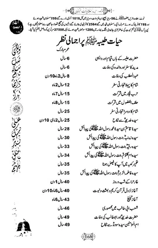 Khushboo-Wala-Aqeedah-Aqeedah-Hayat-Un-Nabi-page-00184