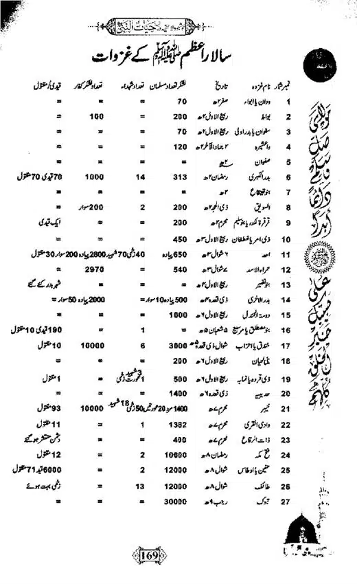 Khushboo-Wala-Aqeedah-Aqeedah-Hayat-Un-Nabi-page-00185