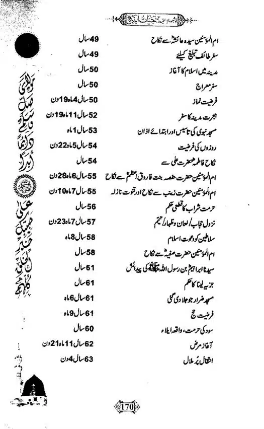 Khushboo-Wala-Aqeedah-Aqeedah-Hayat-Un-Nabi-page-00186