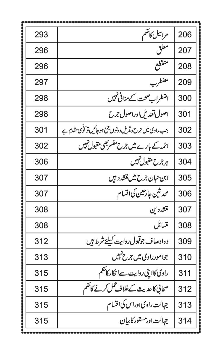 Anwarat-e-Safdar_page-0015