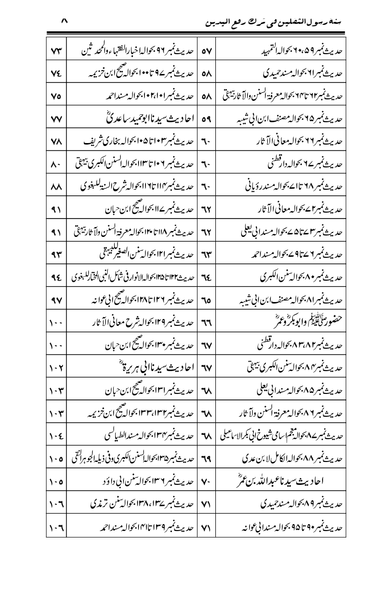 Sunnat-Rasul-Saqlain-feeeTarke-Raful-Yadain_page-0005