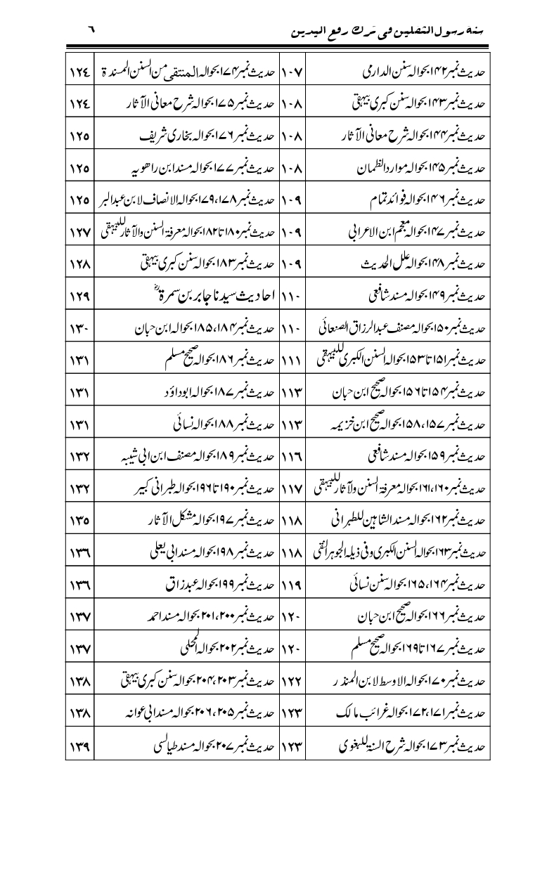 Sunnat-Rasul-Saqlain-feeeTarke-Raful-Yadain_page-0006