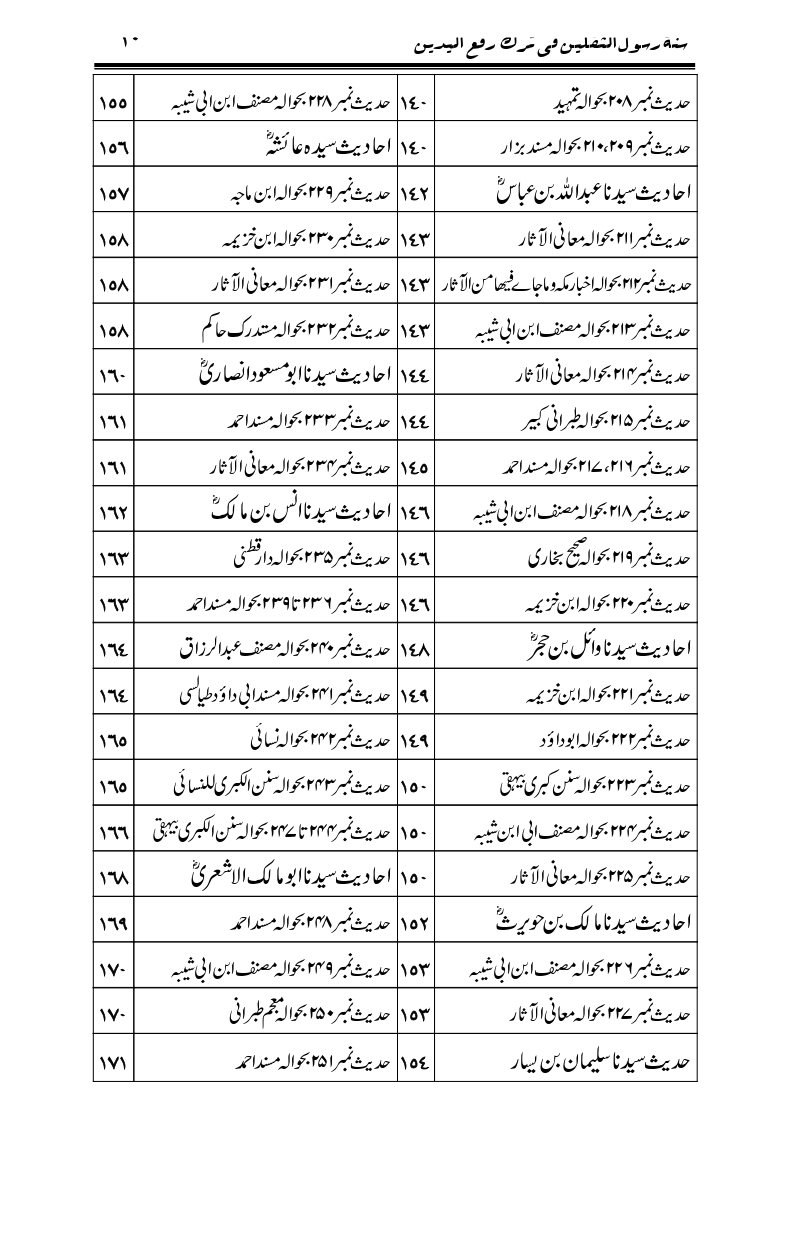 Sunnat-Rasul-Saqlain-feeeTarke-Raful-Yadain_page-0007