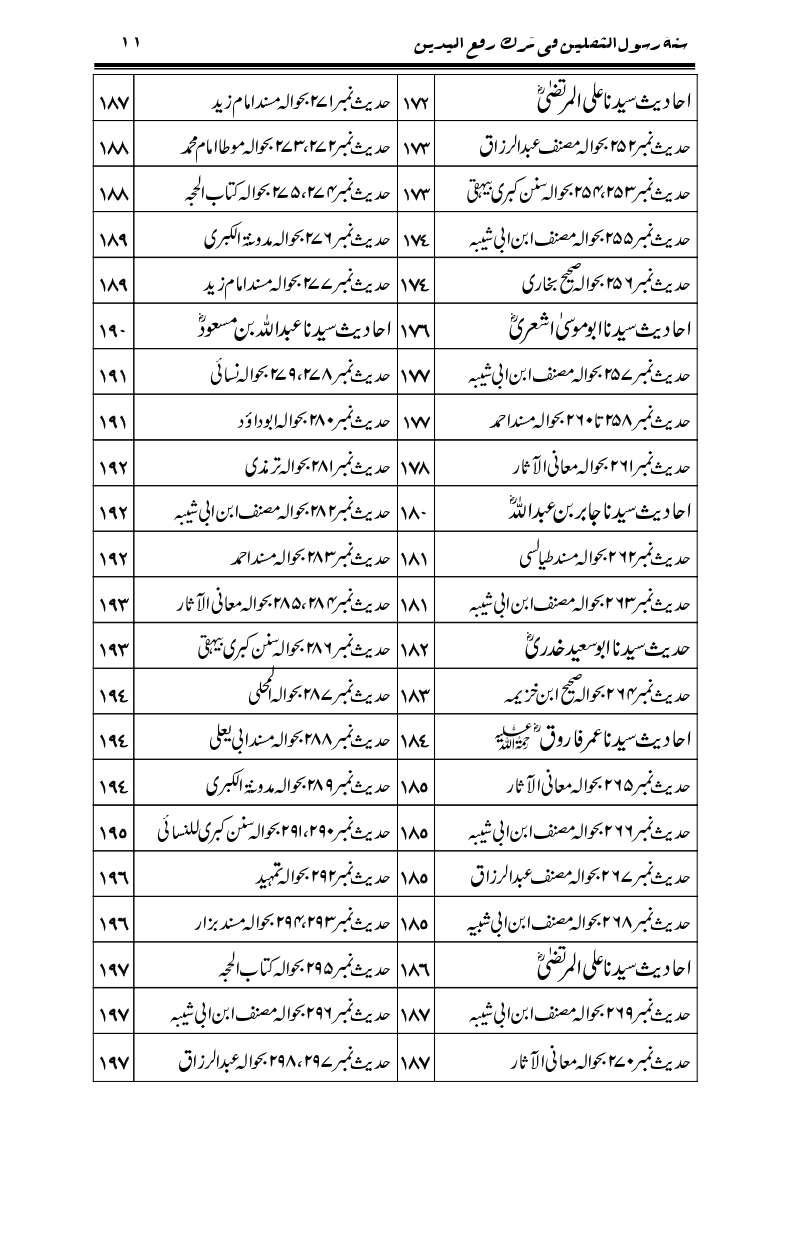 Sunnat-Rasul-Saqlain-feeeTarke-Raful-Yadain_page-0008