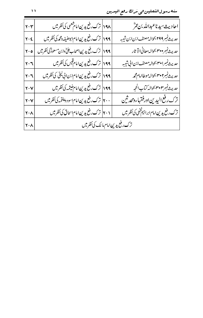 Sunnat-Rasul-Saqlain-feeeTarke-Raful-Yadain_page-0009